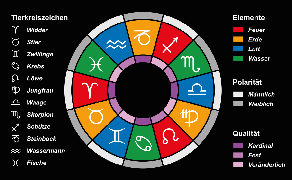 Schütze frau und stier mann - padetisig