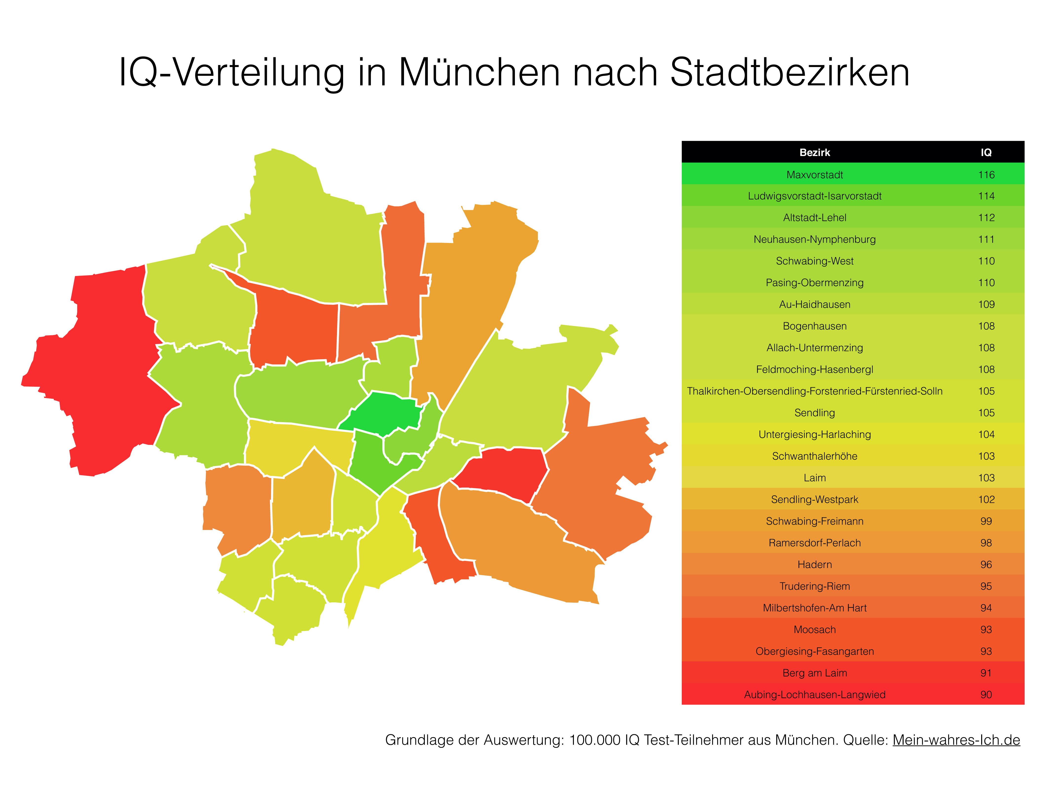 Mein Wahres Ich Iq Test