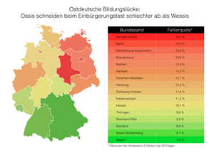 Einbürgerungstest Auswertung als JPG