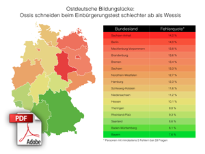 Einbürgerungstest Auswertung als PDF