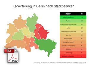 IQ Verteilung nach Berliner Stadtbezirken als PDF
