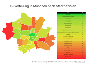 IQ Verteilung nach Münchner Stadtbezirken