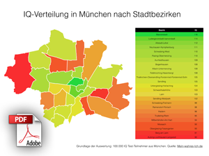 IQ Verteilung nach Münchner Stadtbezirken als PDF
