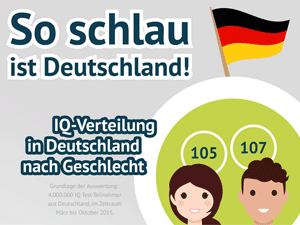 IQ Test Infografik als JPG