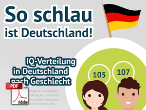 IQ Test Infografik als PDF
