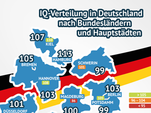 IQ Verteilung nach Bundesländern