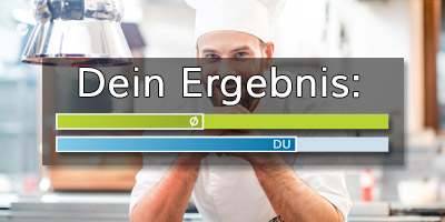 7/15 Richtige - Da geht noch was!