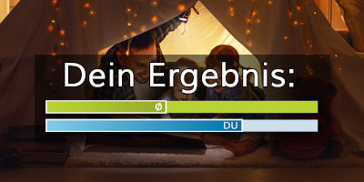 7/15 Richtige - Da geht noch was!